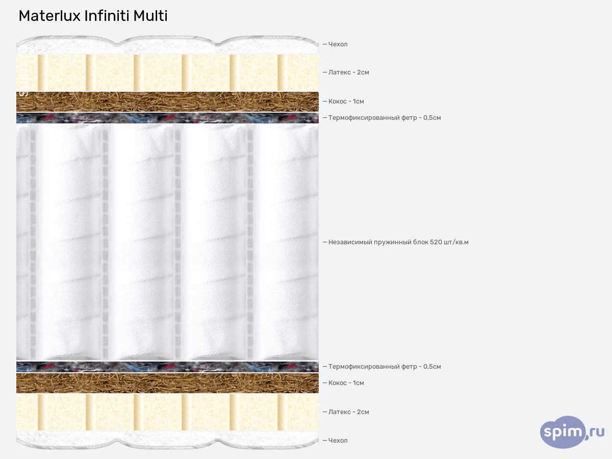 ����� ������� ������� Materlux Infiniti Multi � �������
