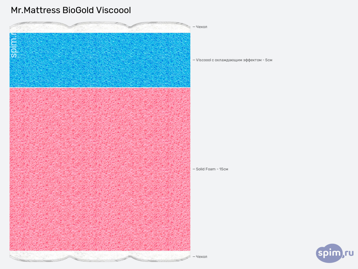 ����� ������� ������� Mr.Mattress BioGold Viscoool � �������