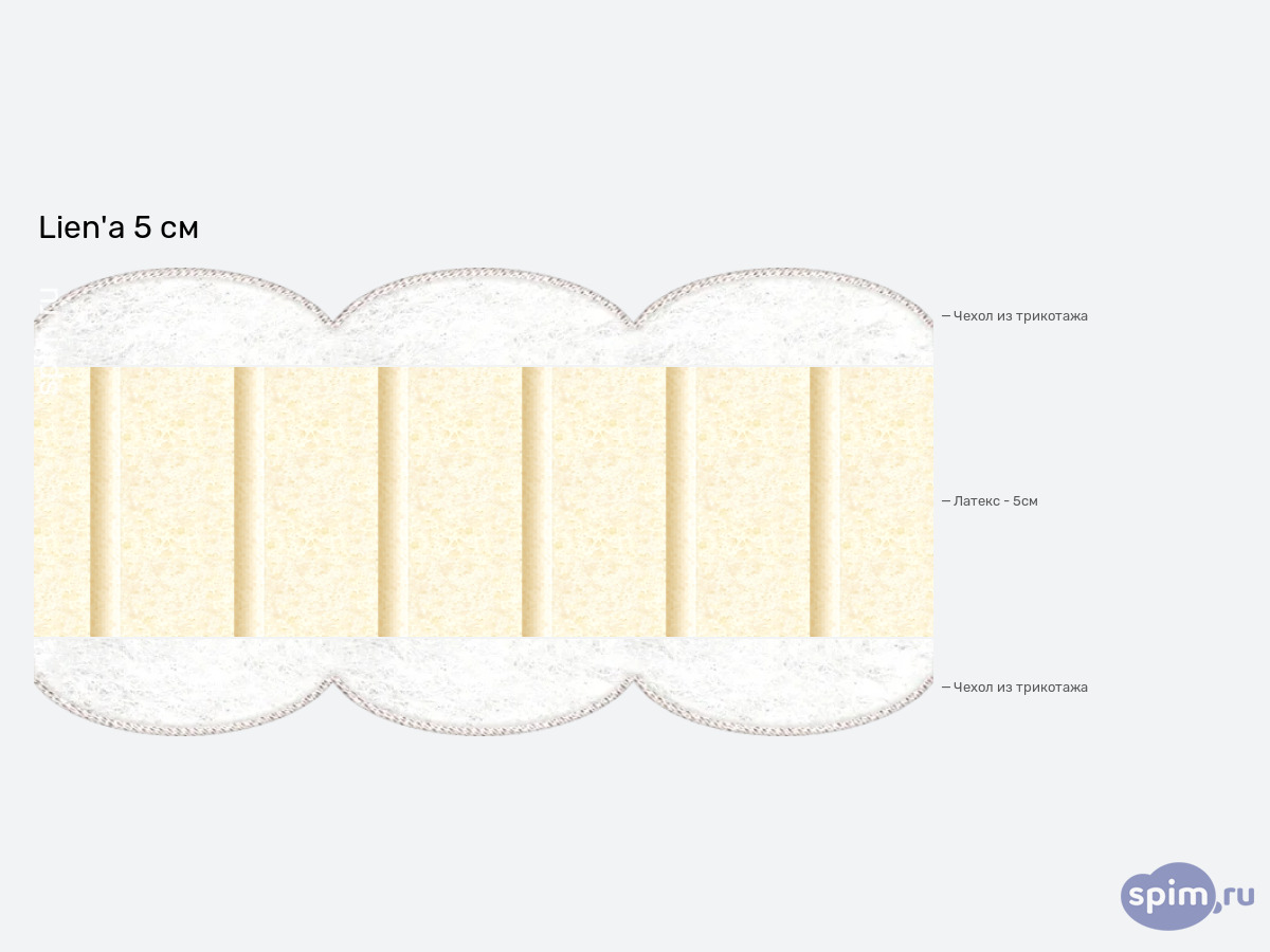 ����� ������� ������� Lien'a 5 �� � �������