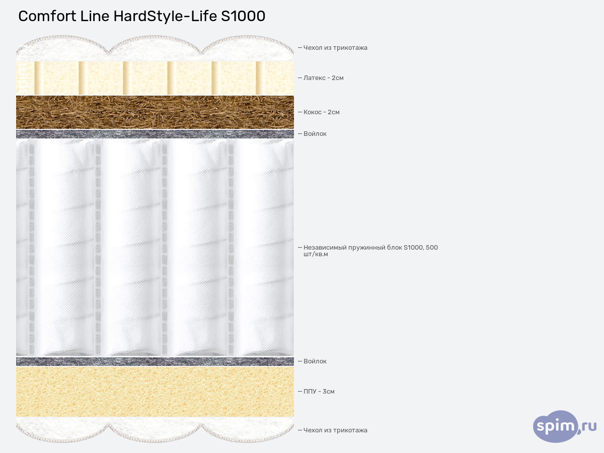 ����� ������� ������� Comfort Line HardStyle-Life S1000 � �������