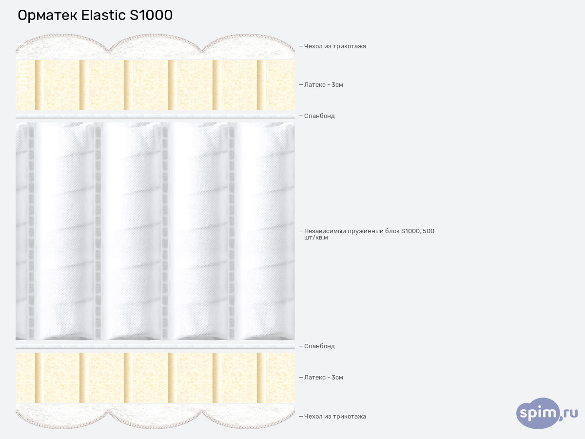 ����� ������� ������� ������� Elastic S1000 � �������