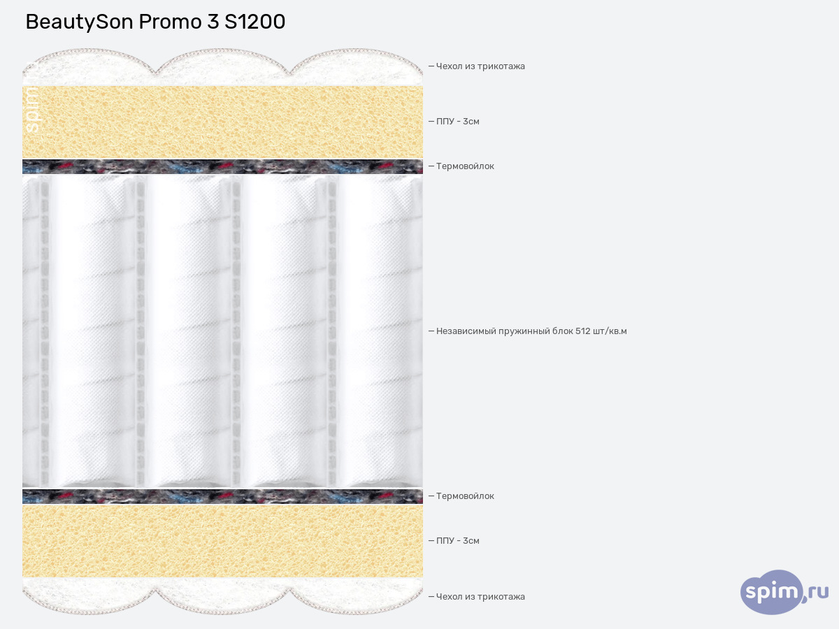 ����� ������� ������� BeautySon Promo 3 S1200 � �������