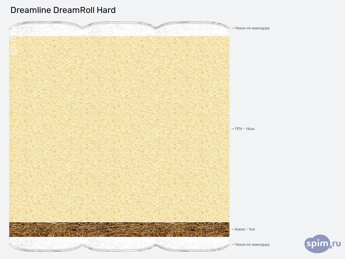 ����� ������� ������� DreamLine DreamRoll Hard � �������
