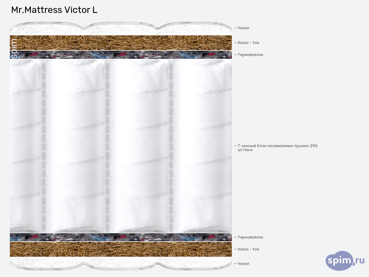 ����� ������� ������� Mr.Mattress Victor L � �������