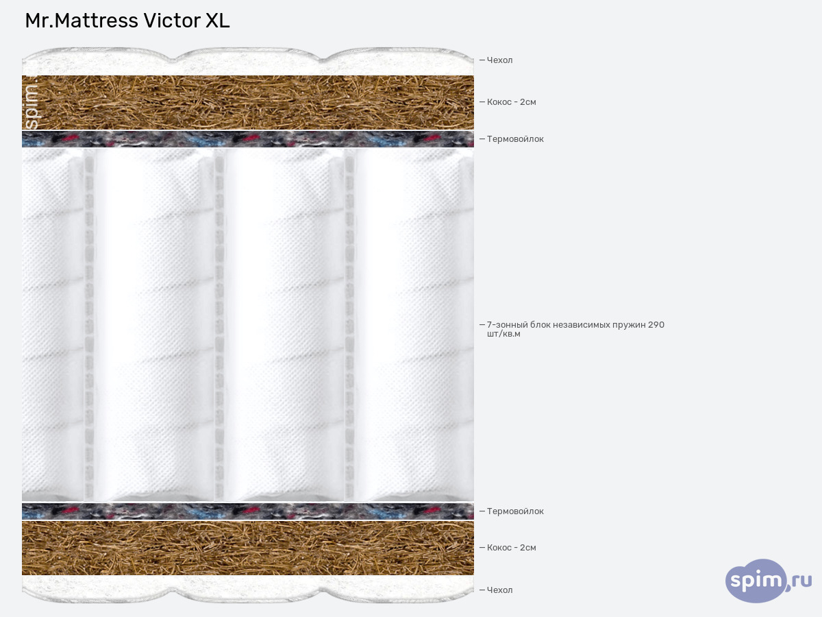 ����� ������� ������� Mr.Mattress Victor XL � �������