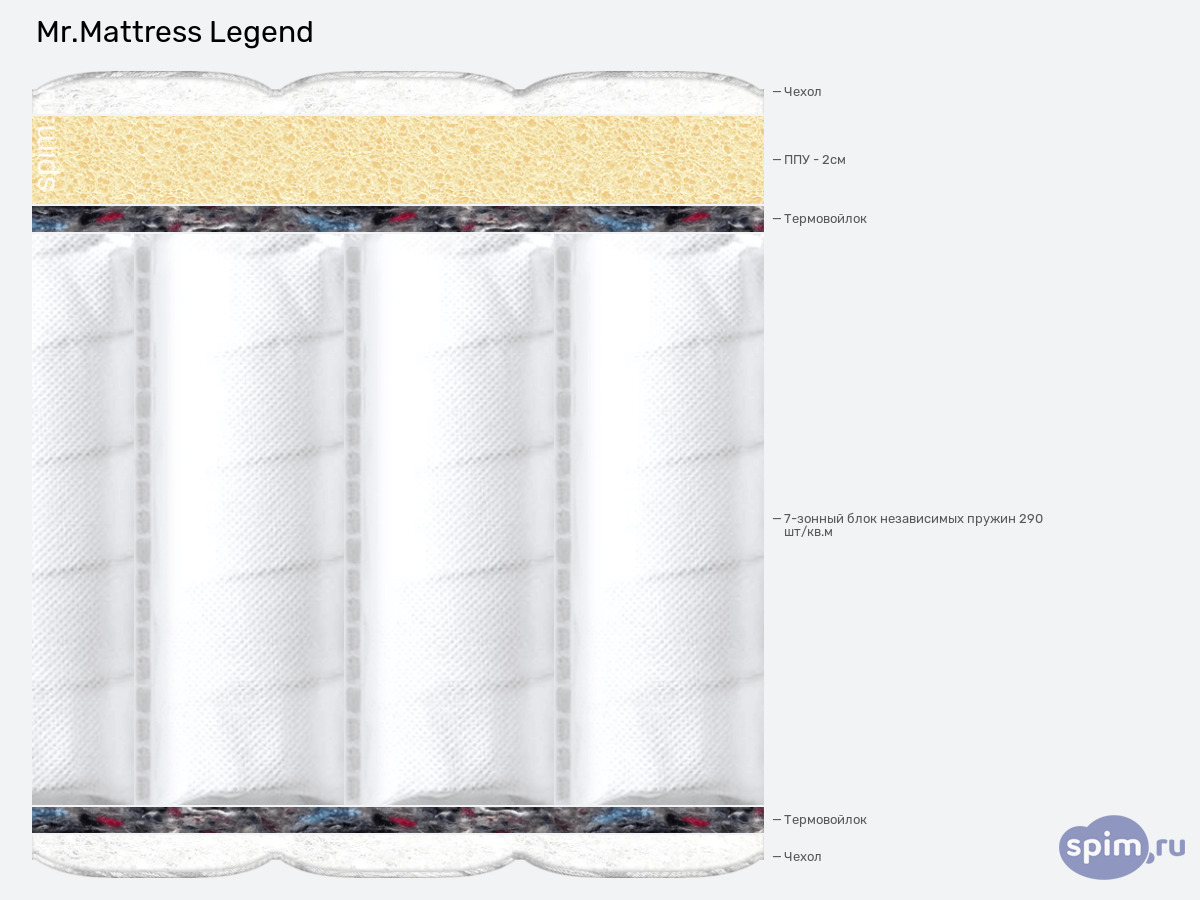 ����� ������� ������� Mr.Mattress Legend � �������