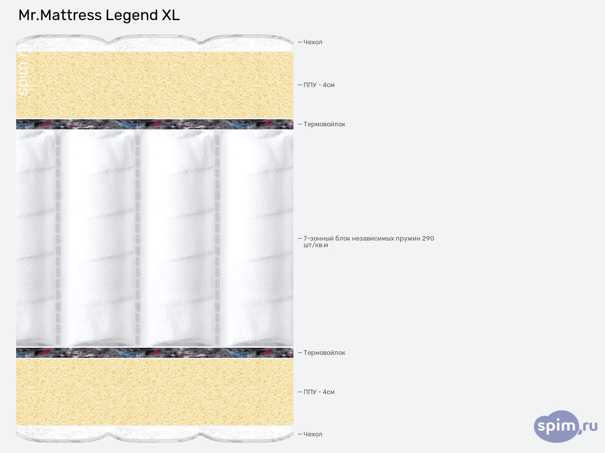 ����� ������� ������� Mr.Mattress Legend XL � �������