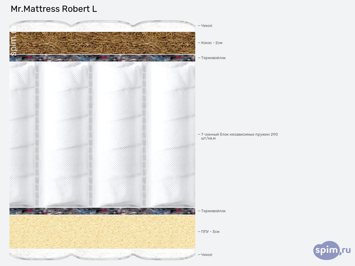 ����� ������� ������� Mr.Mattress Robert L � �������