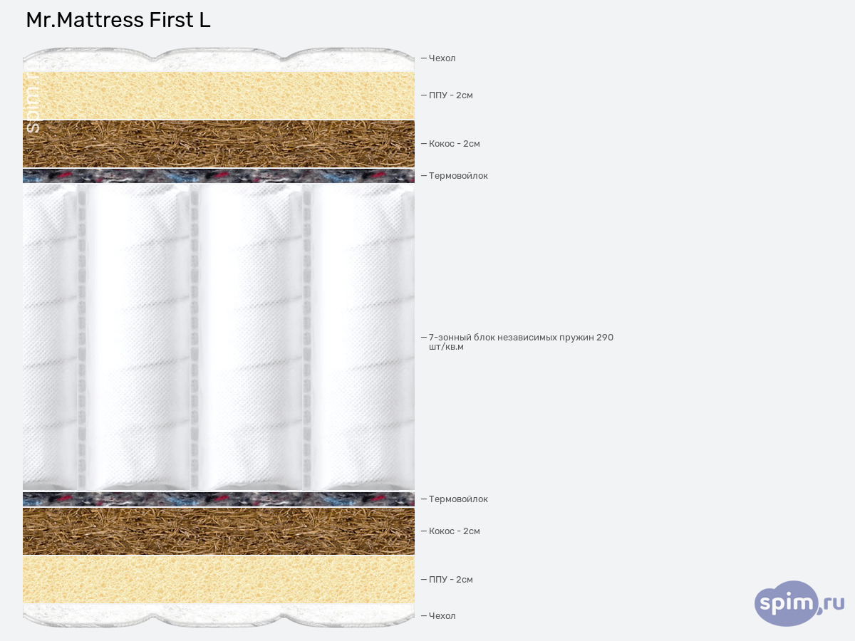 ����� ������� ������� Mr.Mattress First L � �������