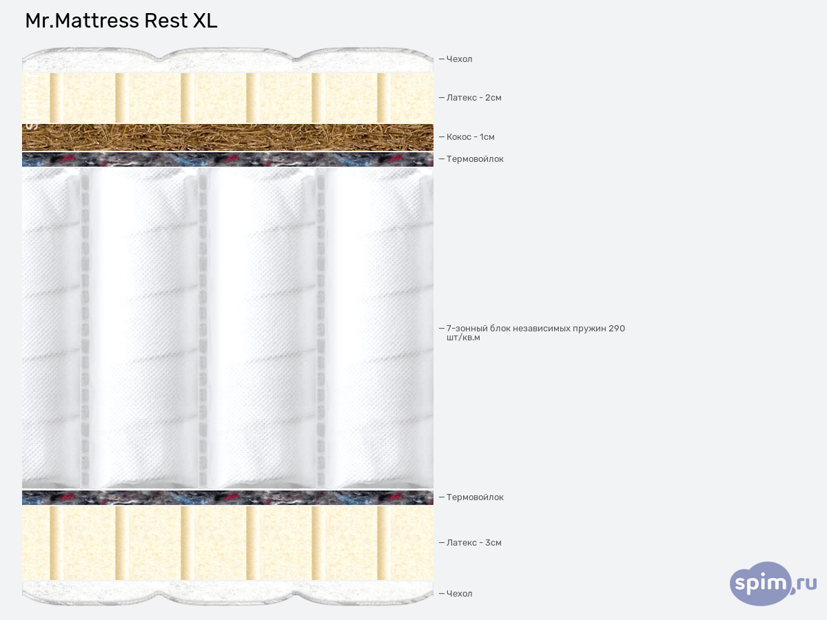 ����� ������� ������� Mr.Mattress Rest XL � �������