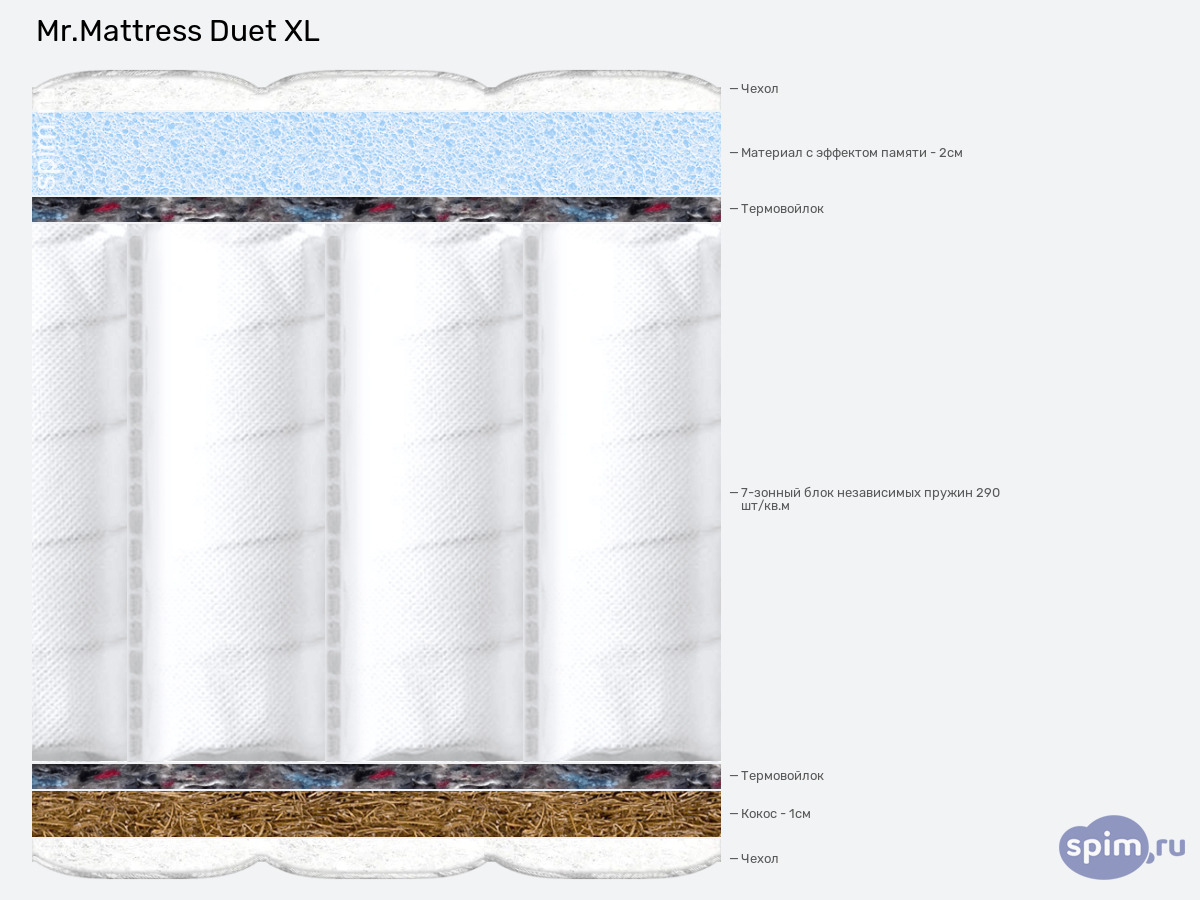 ����� ������� ������� Mr.Mattress Duet XL � �������