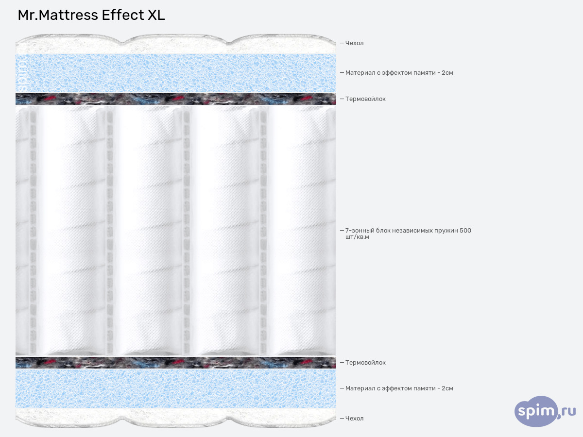 ����� ������� ������� Mr.Mattress Effect XL � �������