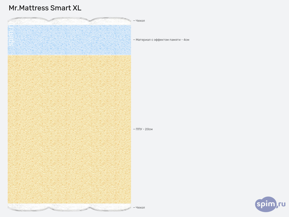 ����� ������� ������� Mr.Mattress Smart XL � �������