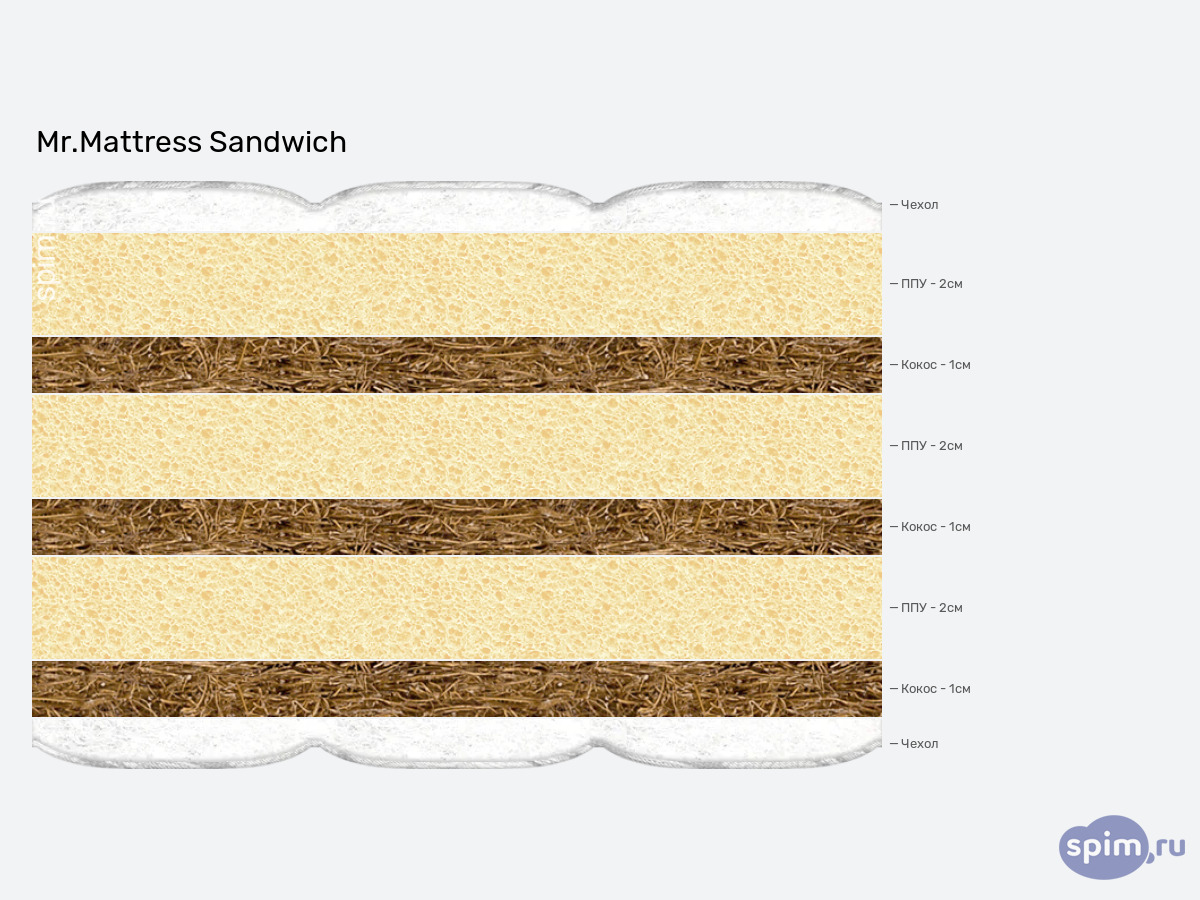 ����� ������� ������� Mr.Mattress Sandwich � �������