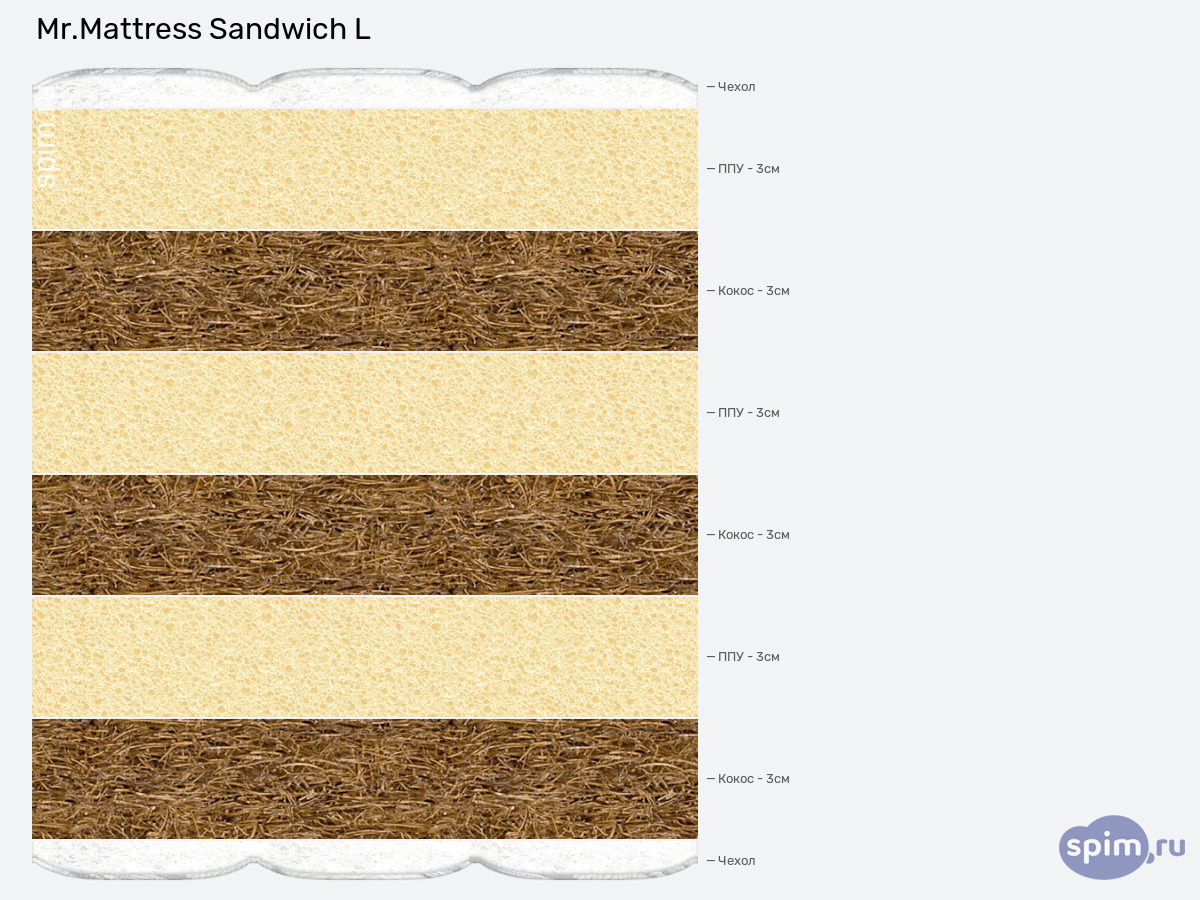 ����� ������� ������� Mr.Mattress Sandwich L � �������