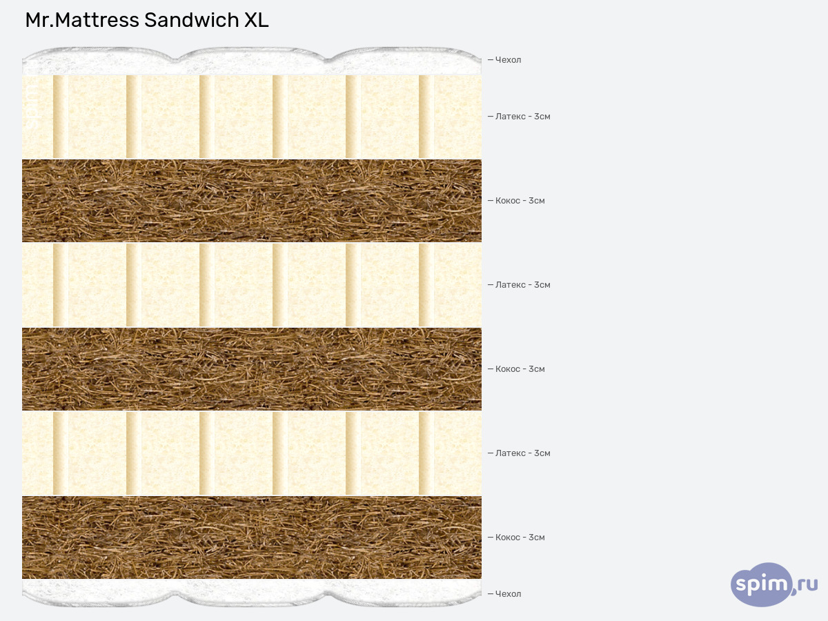 ����� ������� ������� Mr.Mattress Sandwich XL � �������