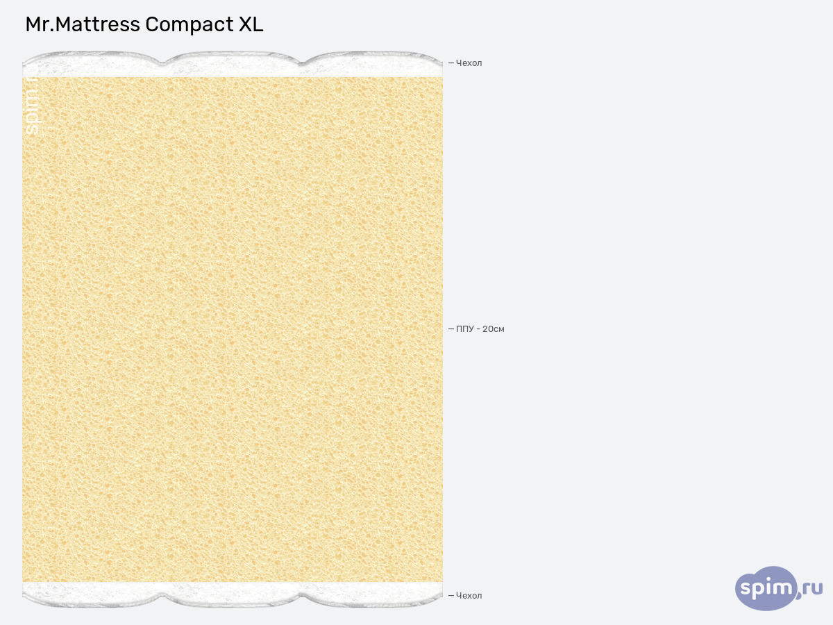 ����� ������� ������� Mr.Mattress Compact XL � �������