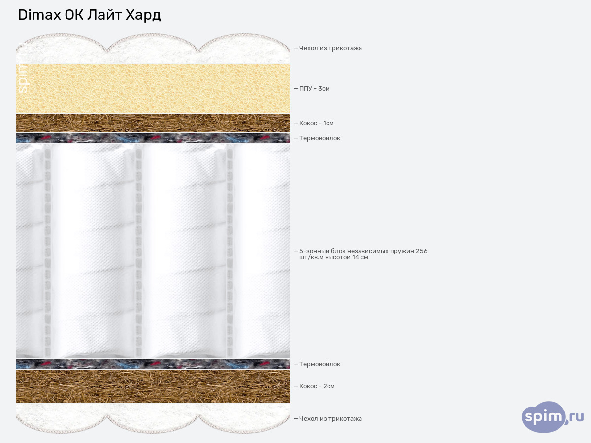 ����� ������� ������� Dimax �� ���� ���� � �������