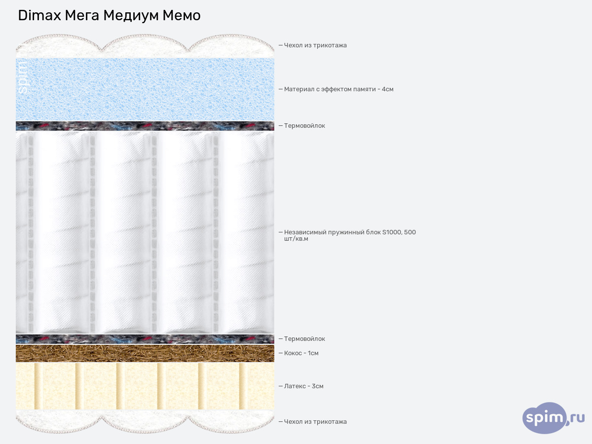 ����� ������� ������� Dimax ���� ������ ���� � �������