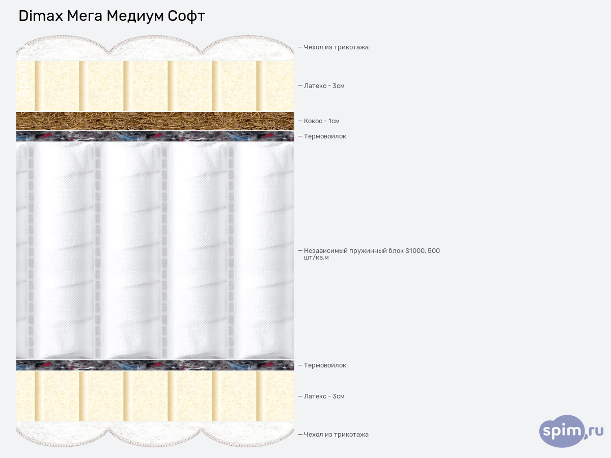 ����� ������� ������� Dimax ���� ������ ���� � �������