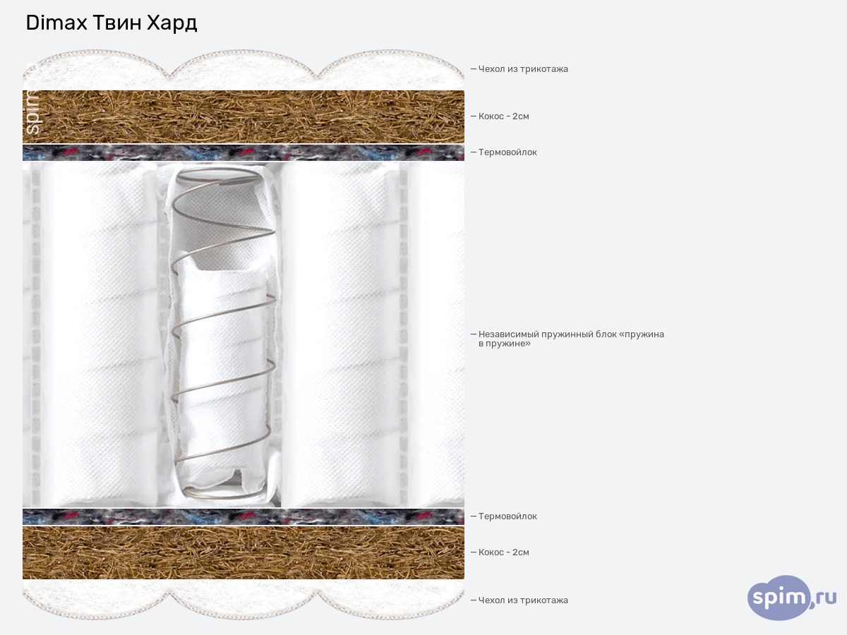 ����� ������� ������� Dimax ���� ���� � �������