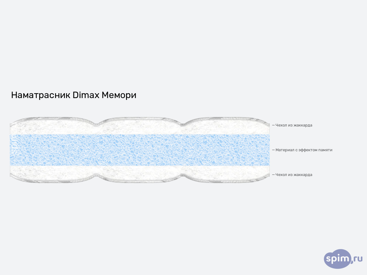 ����� ������� ������� Dimax ������ � �������