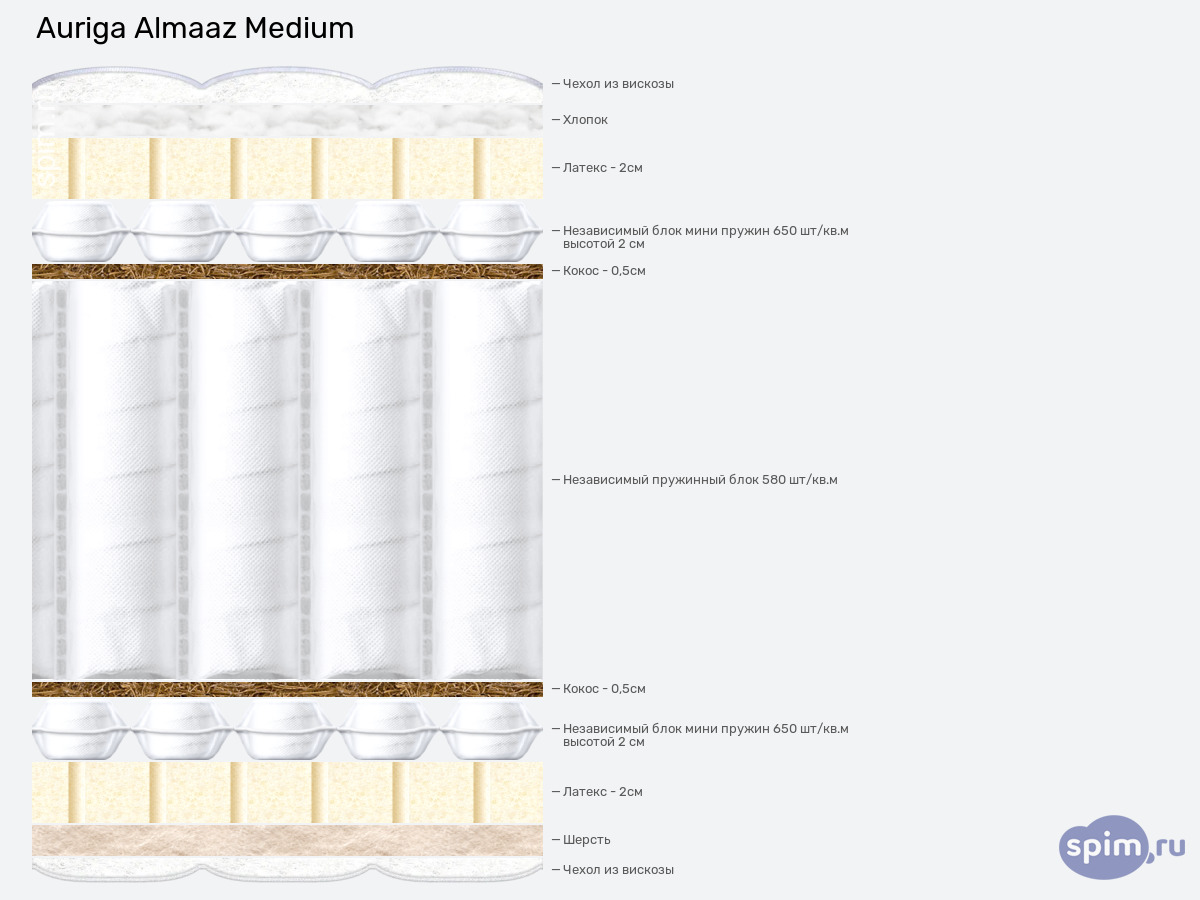 ����� ������� ������� Auriga Almaaz Medium � �������