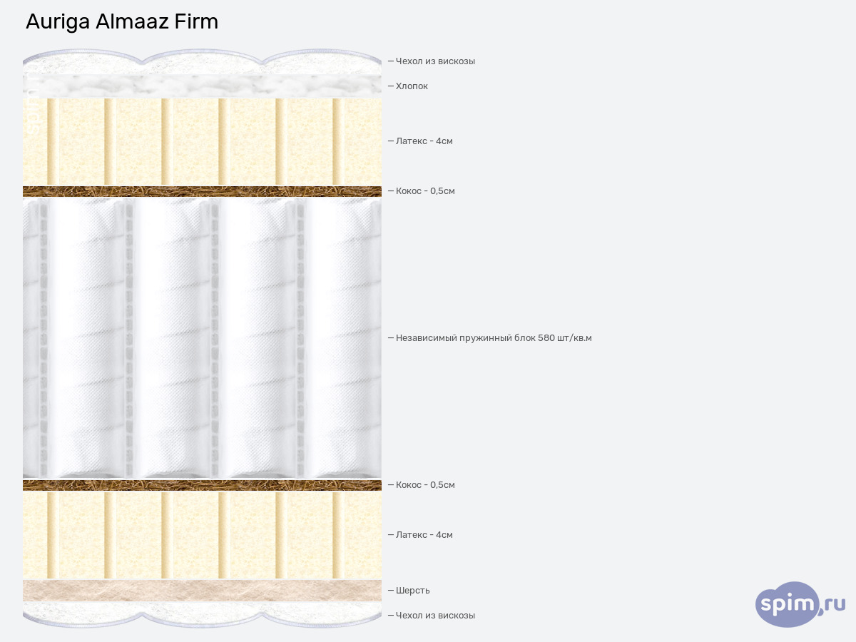 ����� ������� ������� Auriga Almaaz Firm � �������