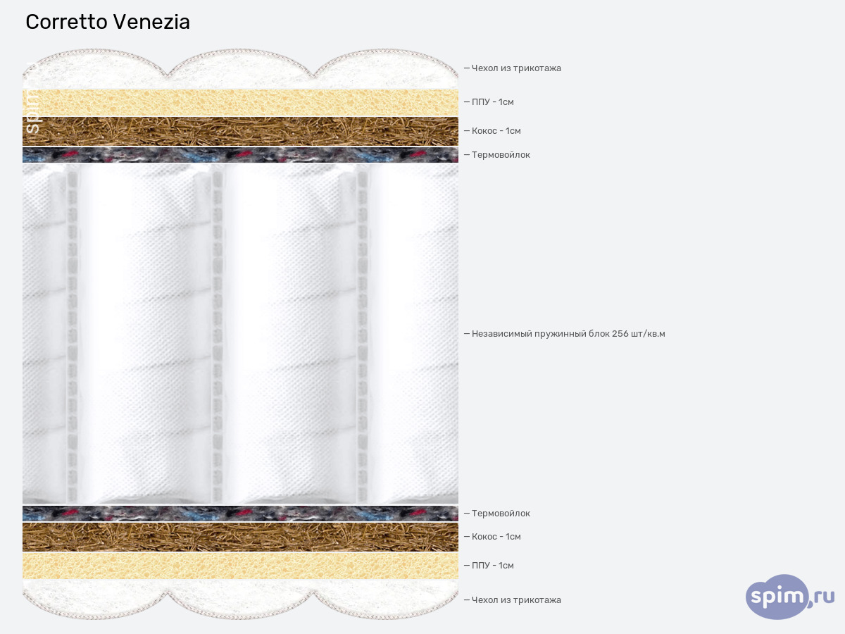 ����� ������� ������� Corretto Venezia � �������