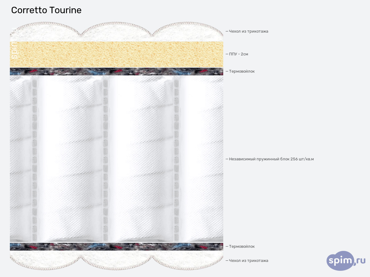 ����� ������� ������� Corretto Tourine � �������