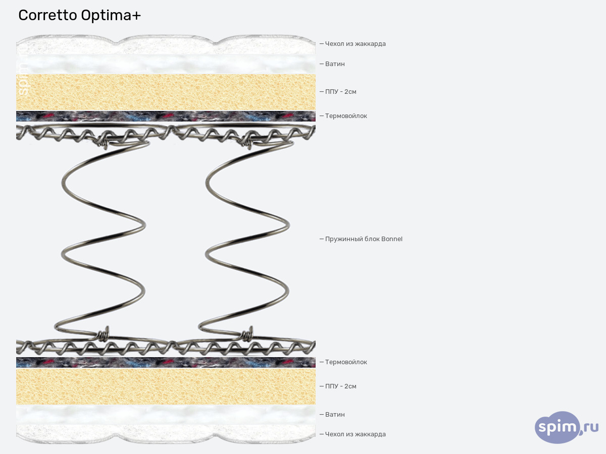 ����� ������� ������� Corretto OPTIMA + � �������