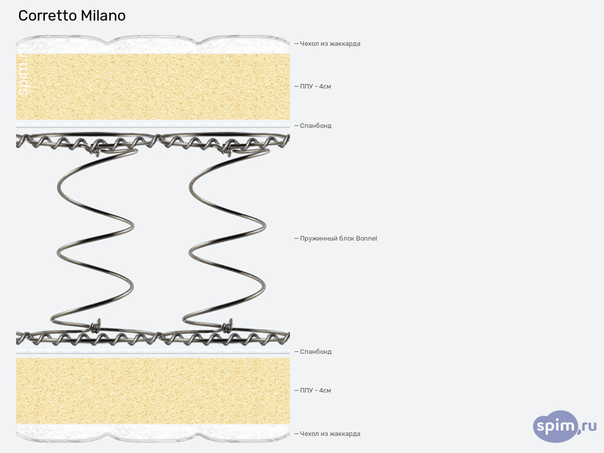 ����� ������� ������� Corretto Milano � �������