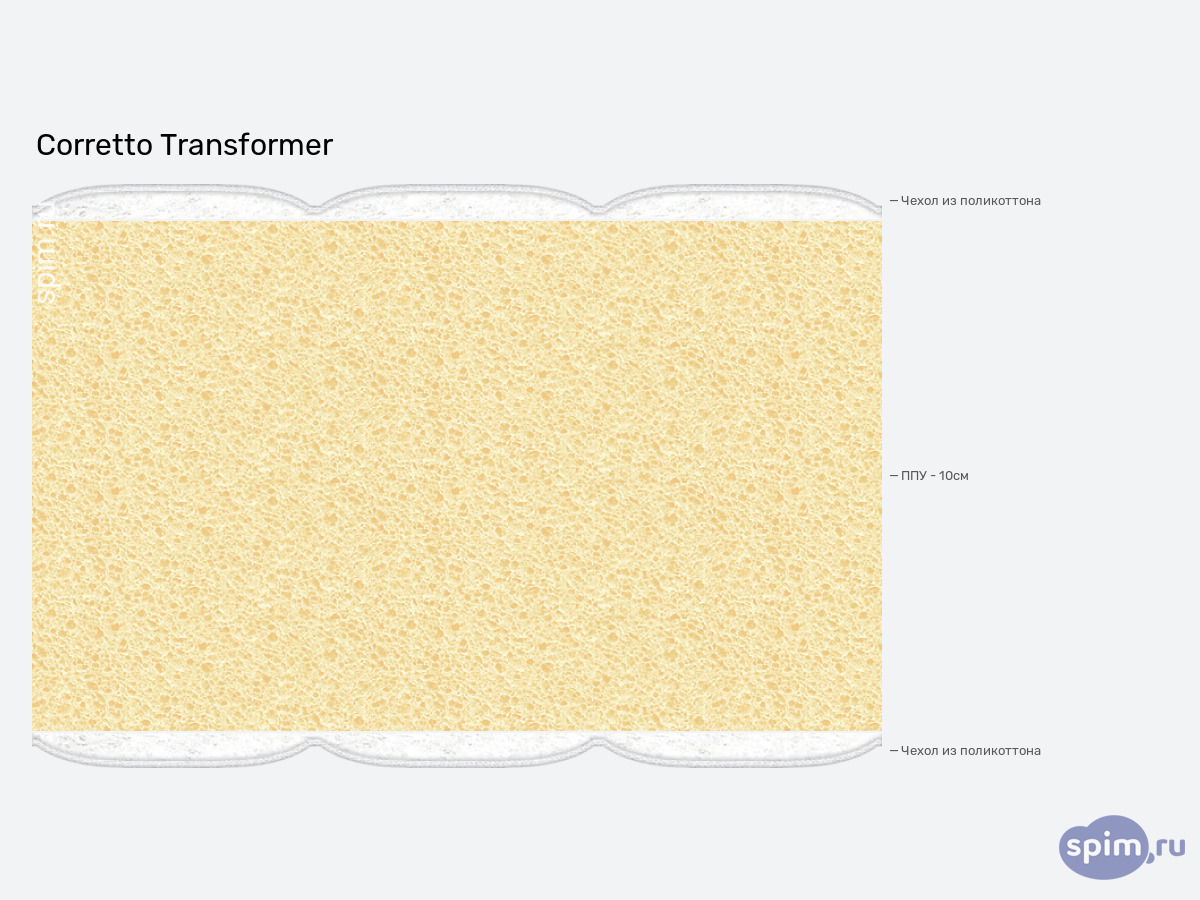 ����� ������� ������� Corretto Transformer � �������