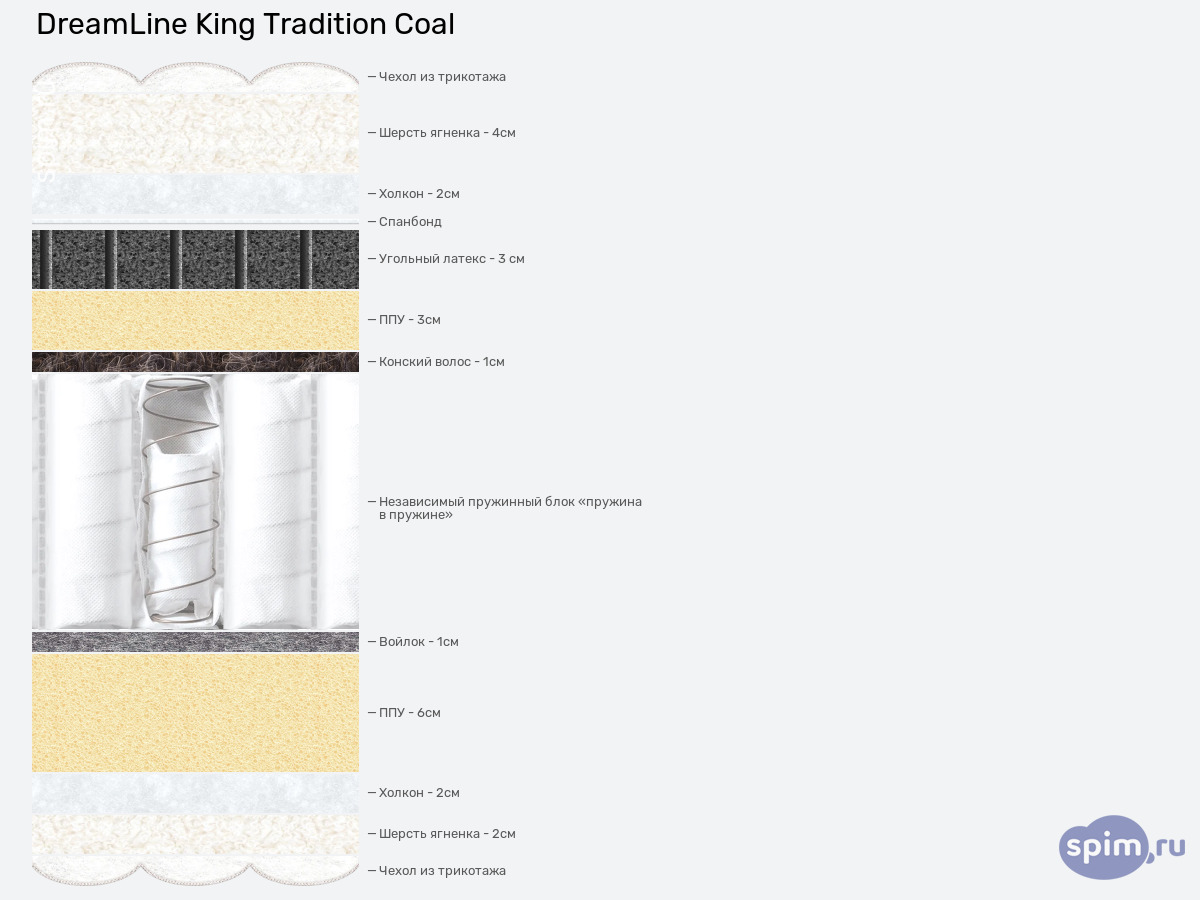 ����� ������� ������� DreamLine King Tradition Coal � �������