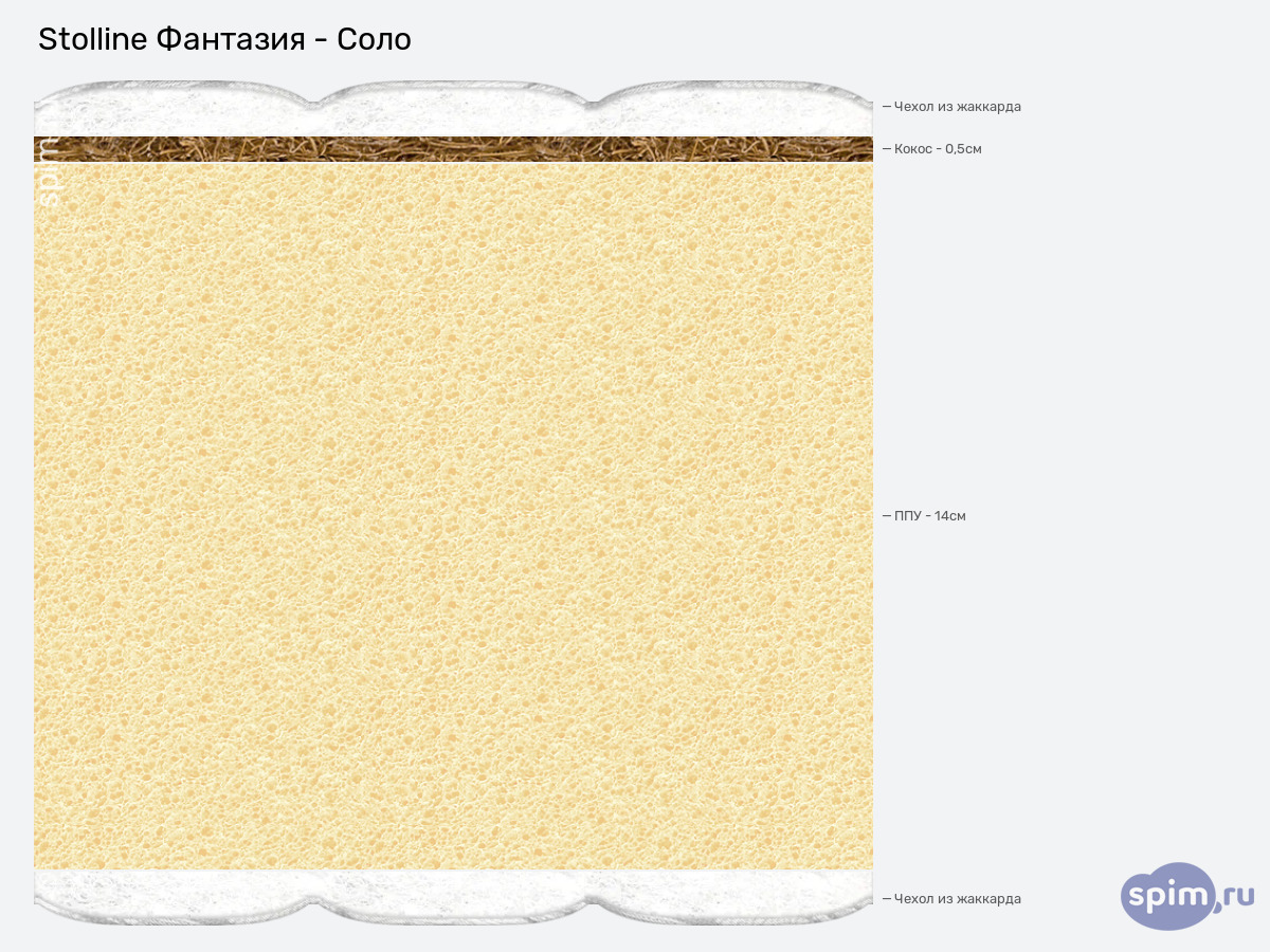 ����� ������� ������� Stolline �������� - ���� � �������