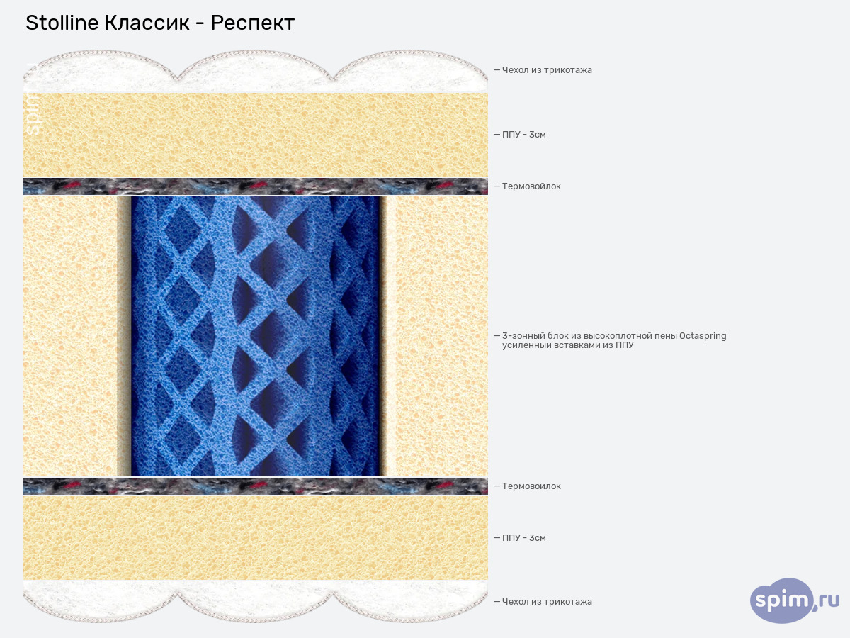 ����� ������� ������� Stolline ������� - ������� � �������