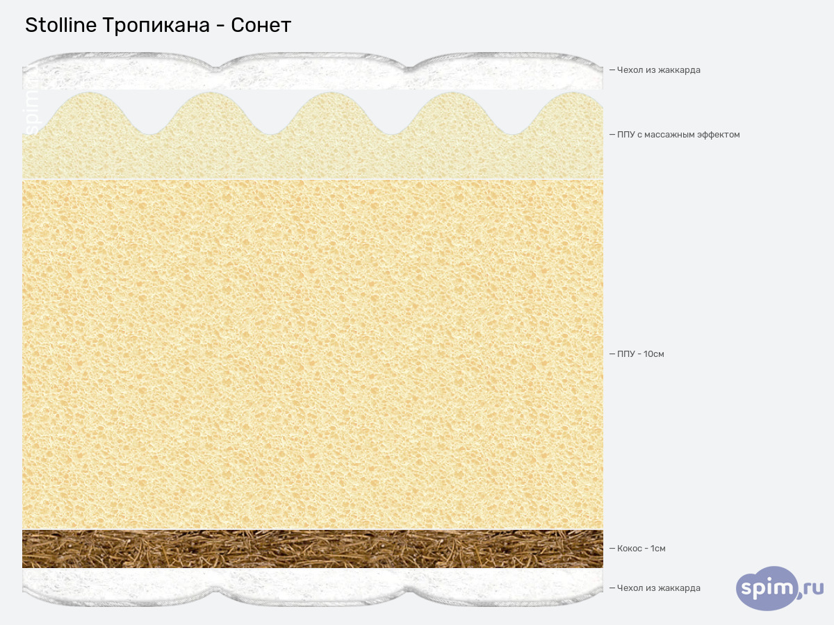 ����� ������� ������� Stolline ��������� - ����� � �������