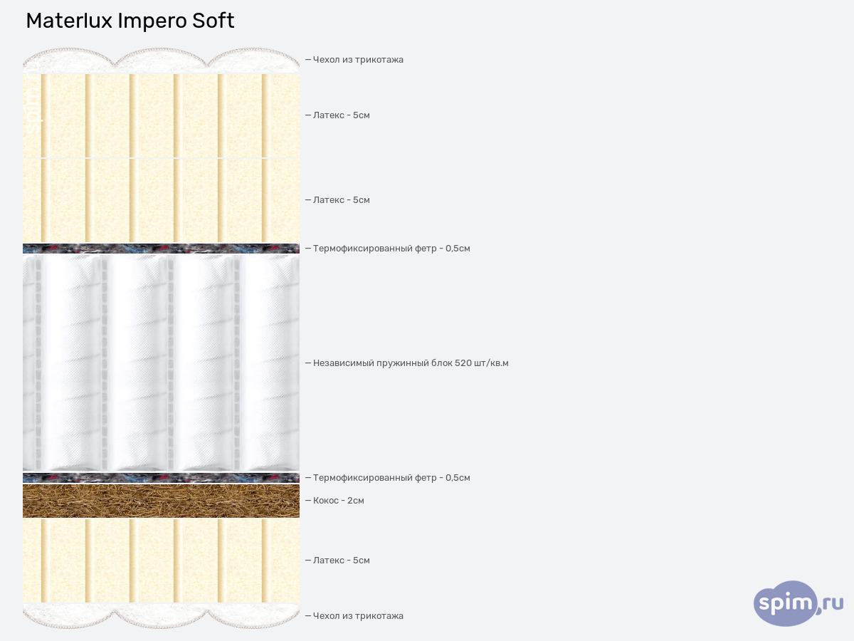 ����� ������� ������� Materlux Impero Soft � �������