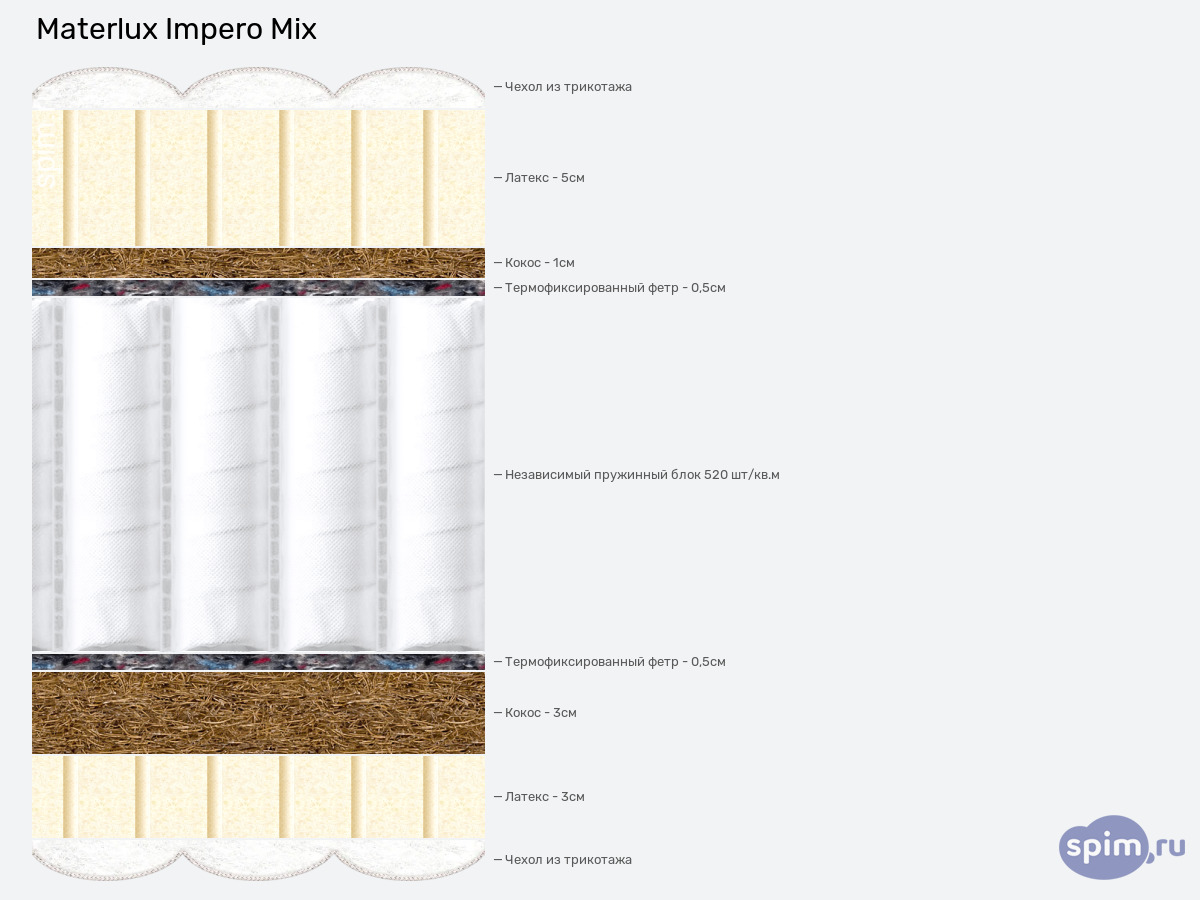 ����� ������� ������� Materlux Impero Mix � �������