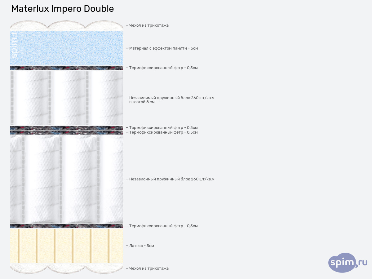����� ������� ������� Materlux Impero Double � �������