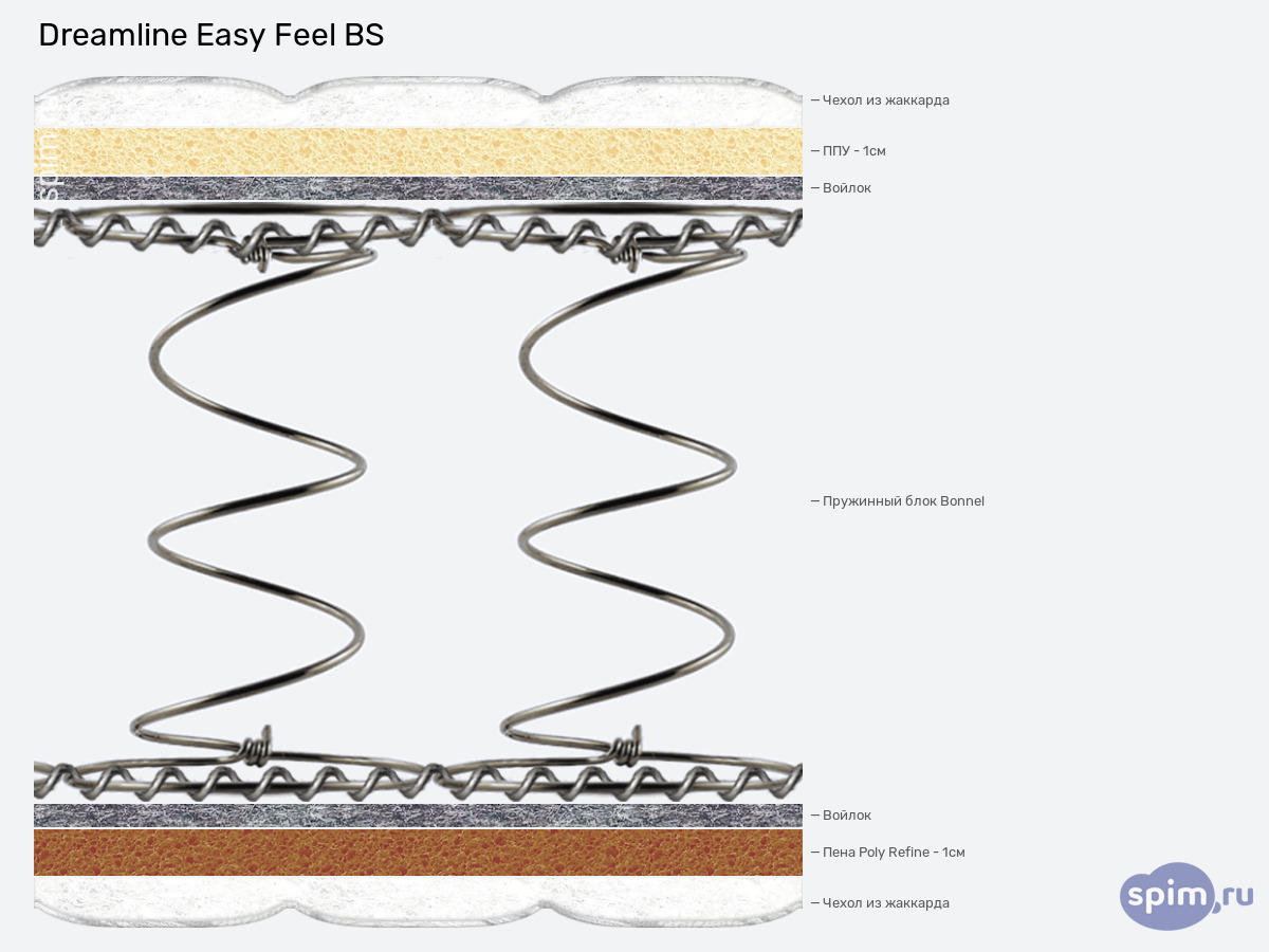 ����� ������� ������� DreamLine Easy Feel BS � �������