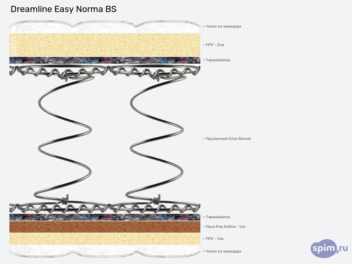 ����� ������� ������� DreamLine Easy Norma BS � �������