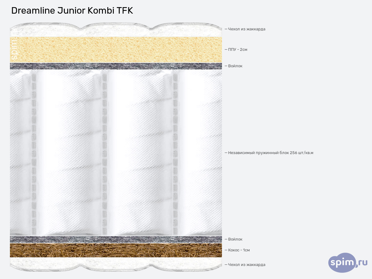 ����� ������� ������� DreamLine Junior Kombi TFK � �������