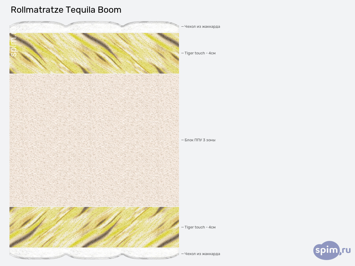 ����� ������� ������� Rollmatratze Tequila Boom � �������