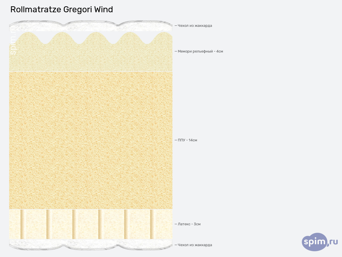 ����� ������� ������� Rollmatratze Gregori Wind � �������