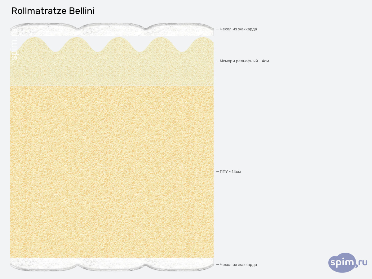 ����� ������� ������� Rollmatratze Bellini � �������