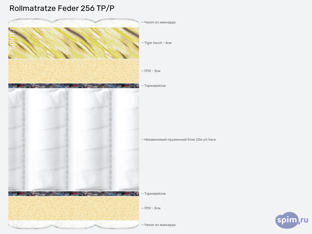 ����� ������� ������� Rollmatratze Feder 256 TP/P � �������