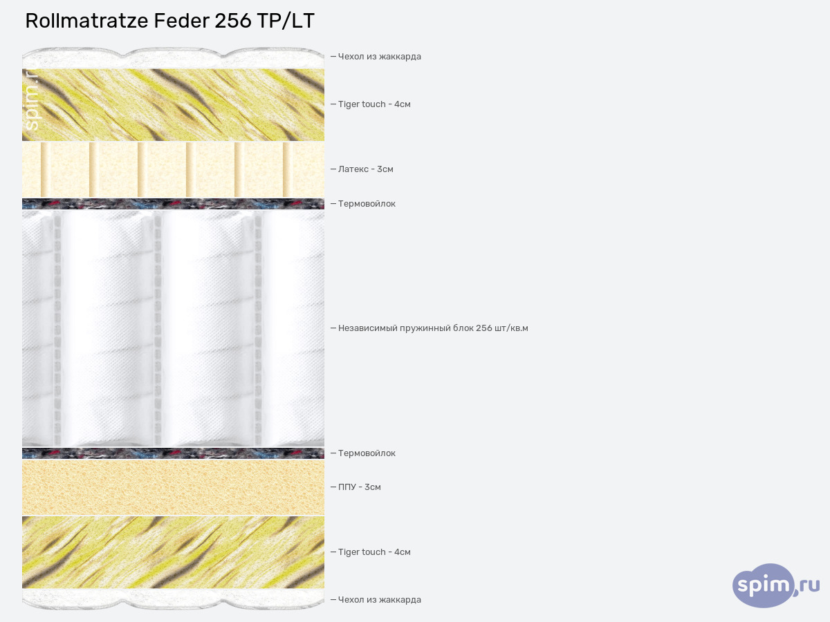 ����� ������� ������� Rollmatratze Feder 256 TP/LT � �������