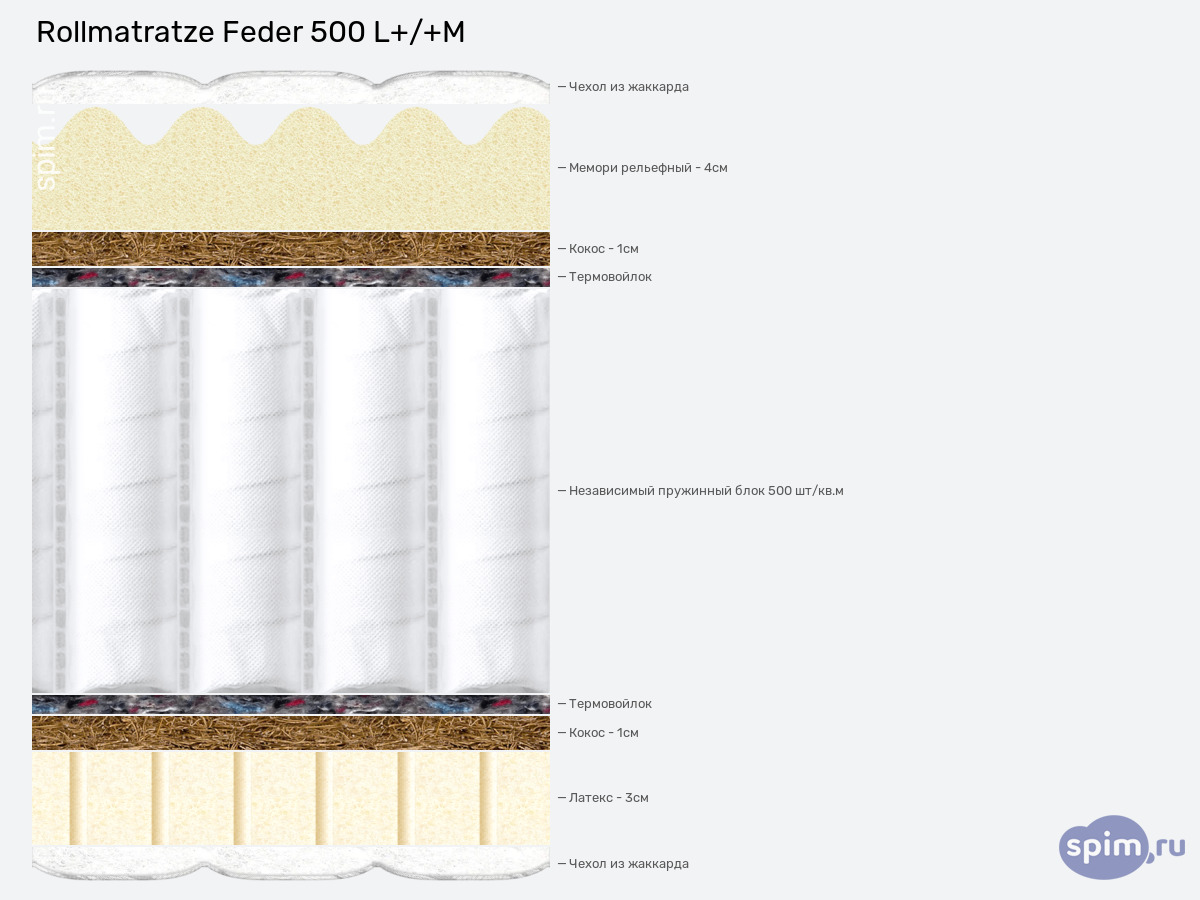 ����� ������� ������� Rollmatratze Feder 500 L+/+M � �������