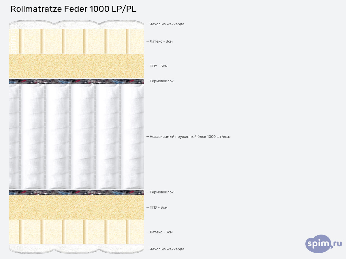 ����� ������� ������� Rollmatratze Feder 1000 LP/PL � �������